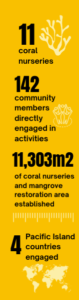 infographic annual report resilient coomunities